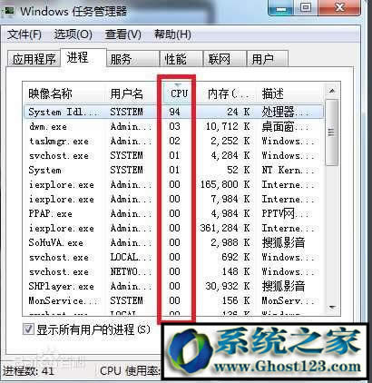 Ghost 123win7ϵͳнռCPU