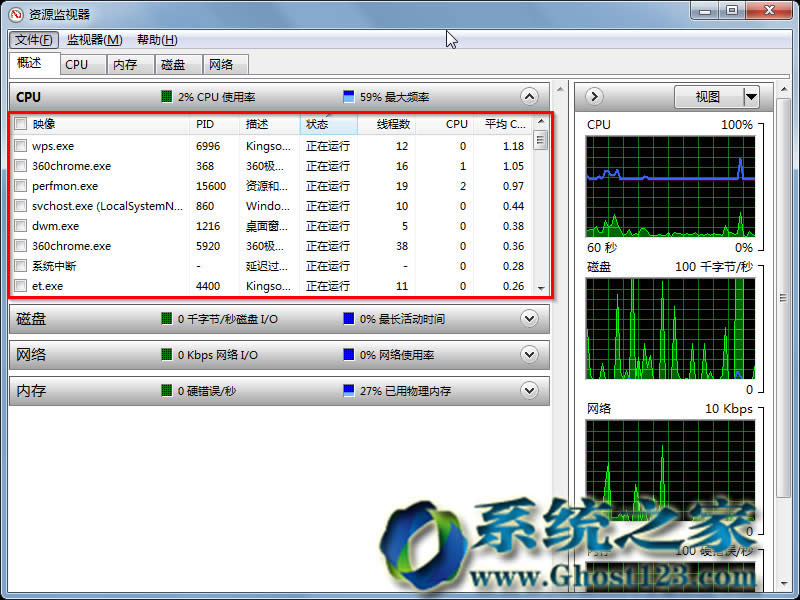 小白查看win7sp1系统硬件资源占用的实用技巧