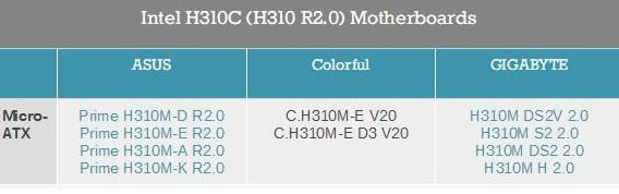 原生支持Win7的H310主板不给核显驱动几个意思？