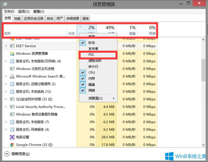 Win8ϵͳPIDôʾ