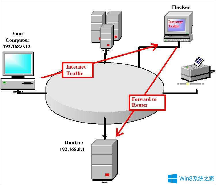 Windows8ARP