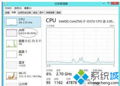 ̸Win8ϵͳԽ