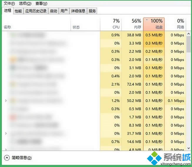 Win10/Win8.1ռ100%Ľ