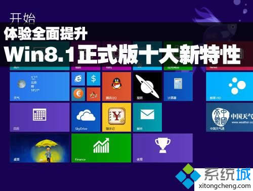 ǳWin8.1ʽ