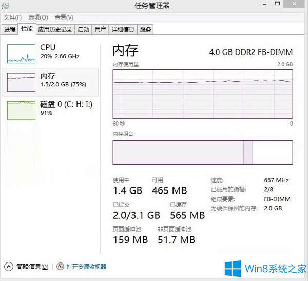 Win8.1ϵͳ4GBڴֻ2GB