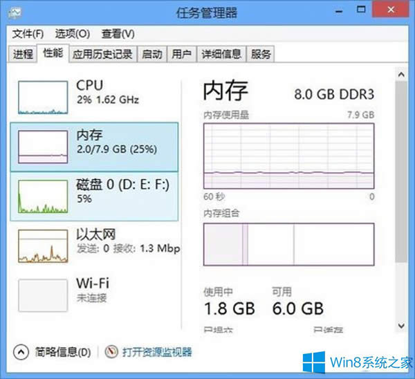 Win8ϵͳڴ޷ȫδ