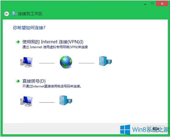 Win8.1ϵͳδµVPNӣ