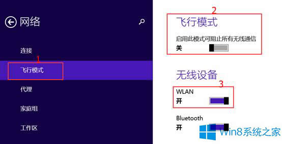 Win8.1ϵͳرӵķ