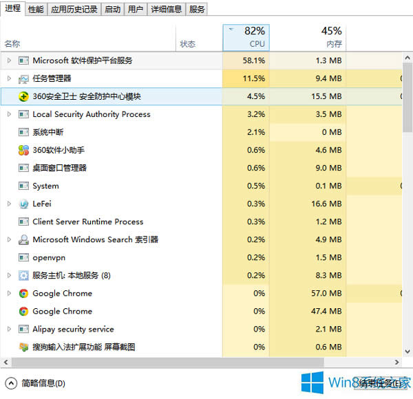 Win8ϵͳMicrosoftƽ̨ռCPU