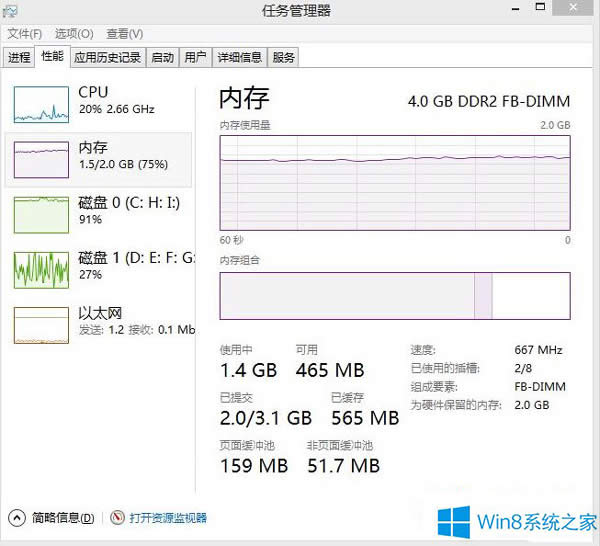 Win8.1ϵͳεΪӲڴ棿