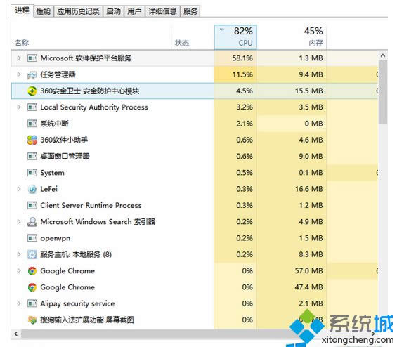 Win8ϵͳMicrosoftƽ̨ռôCPU