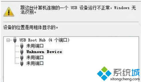 Win8ϵͳ޷ʶʾUnknown Deviceô
