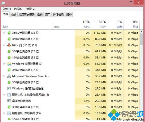 WindowsԴ