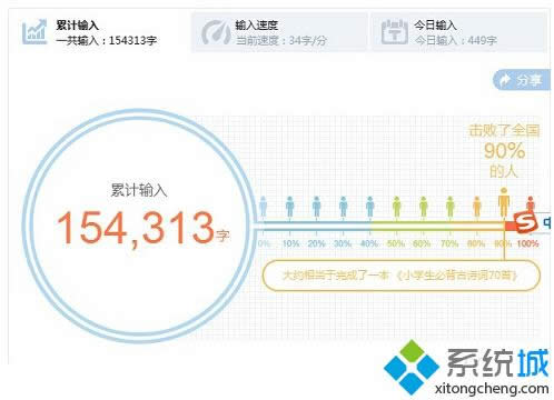 win8ϵͳѹ뷨ԴٶȲ3