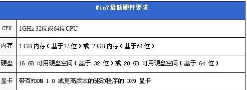 windows7windows8.1ĸ?