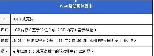 windows7windows8.1ĸ?