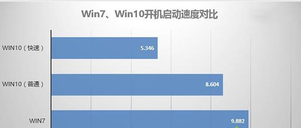 Win10Win7һãΣ