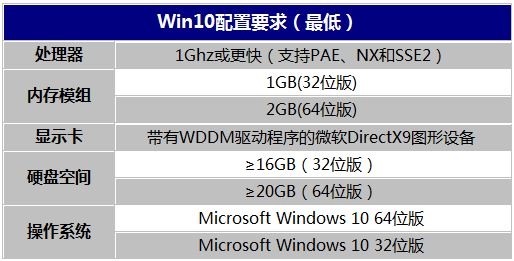 װWin10ϵͳܿϵͳһ