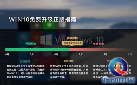 Win10ϵͳָ