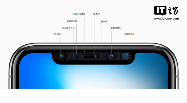 ƻiPhone X IDô죿.png