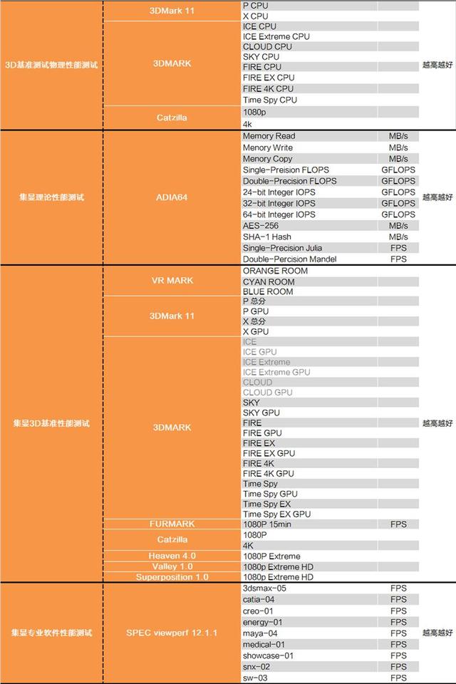 B360Intel B360ƽ̨飨
