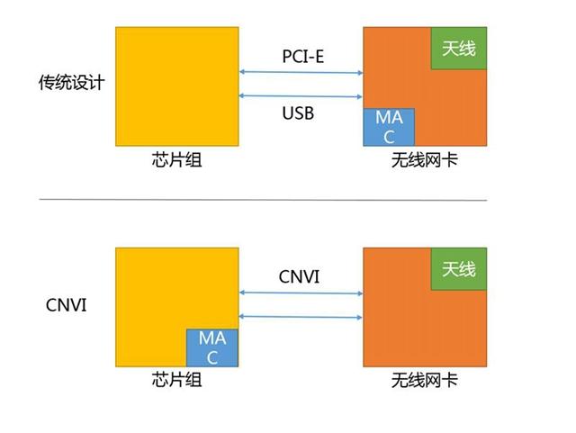 B360Intel B360ƽ̨飨һ