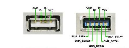 usb2.03.0ʲô