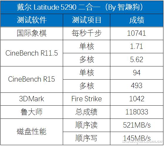 Latitude 5290һ