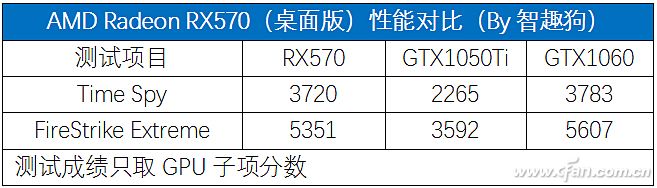 Radeon RX500ϣAMDƶԿ
