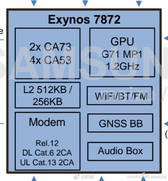 S6µExynos 7872ܲ