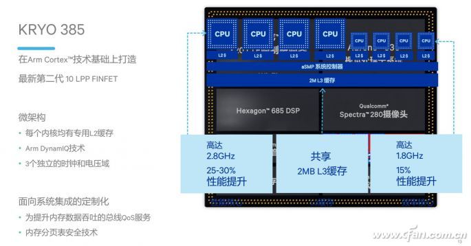 Exynos 9810ܱȼA11оƬ
