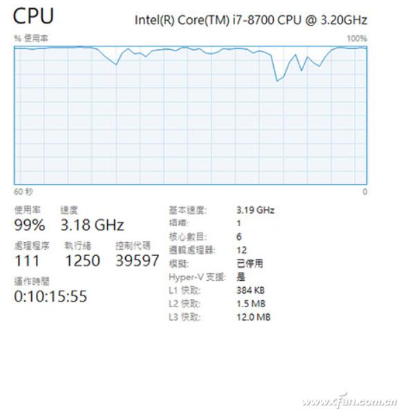 CPU۸Щ4