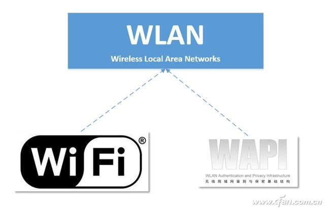 Wi-FiWLANΪʲôֻЩʾWi-Fi4