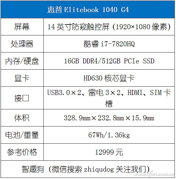 Elitebook 1040 G4