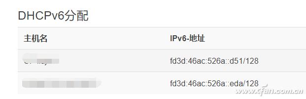 ɶIPv6ĸ