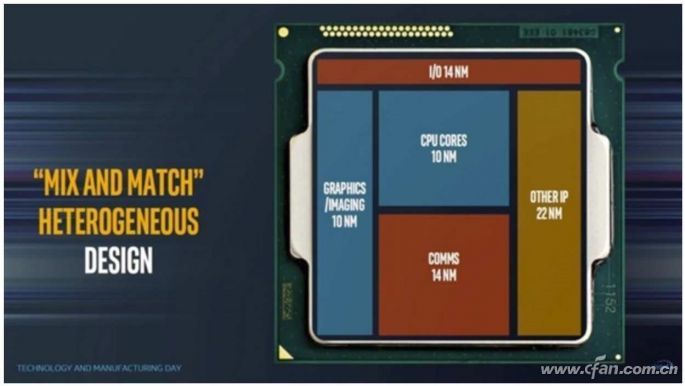 AMD+Intelʲô4.jpg