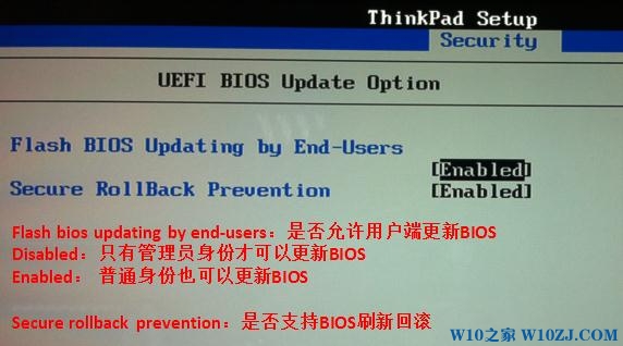 ThinkPad biosѡʲô˼?biosѡ˼ȫ