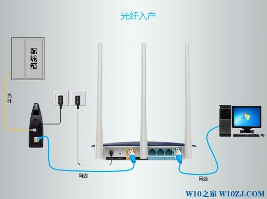 Tplink wtr9200 ·ͼϸ̳̣