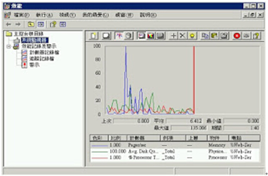 windows server ϵͳ°ȫӦӲʾԶ