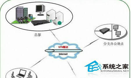 WinXP无法创建VPN连接的处理办法