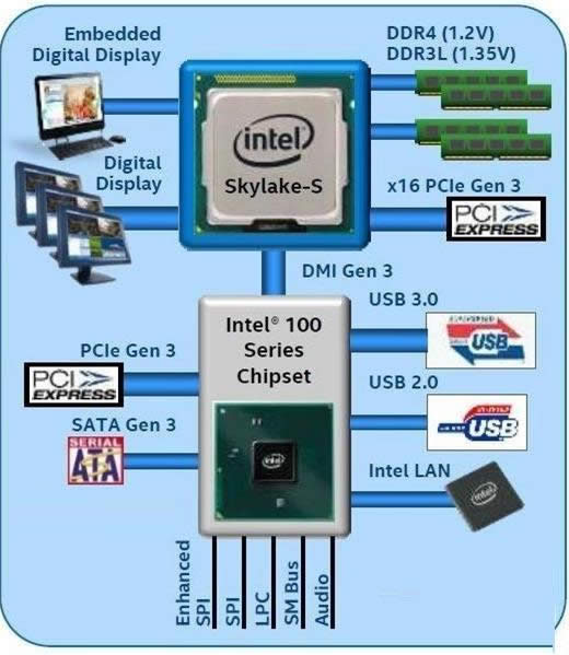 Intel100尲װWin7ϵͳʧν